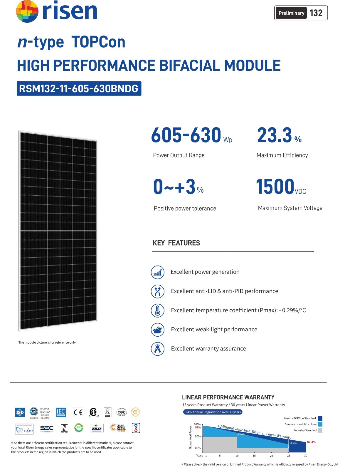 Risen Solar n type High performance Bifacial Module 630W